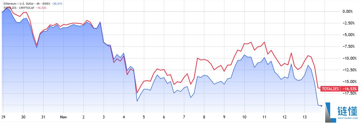 一文搞清楚以太坊(ETH)在2025年结束前转为看涨的概率取决于四大关键因素