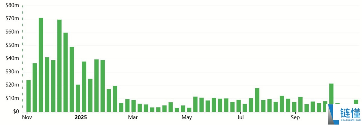 一文搞清楚以太坊(ETH)在2025年结束前转为看涨的概率取决于四大关键因素