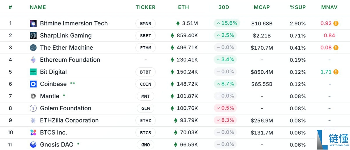 一文搞清楚以太坊(ETH)在2025年结束前转为看涨的概率取决于四大关键因素