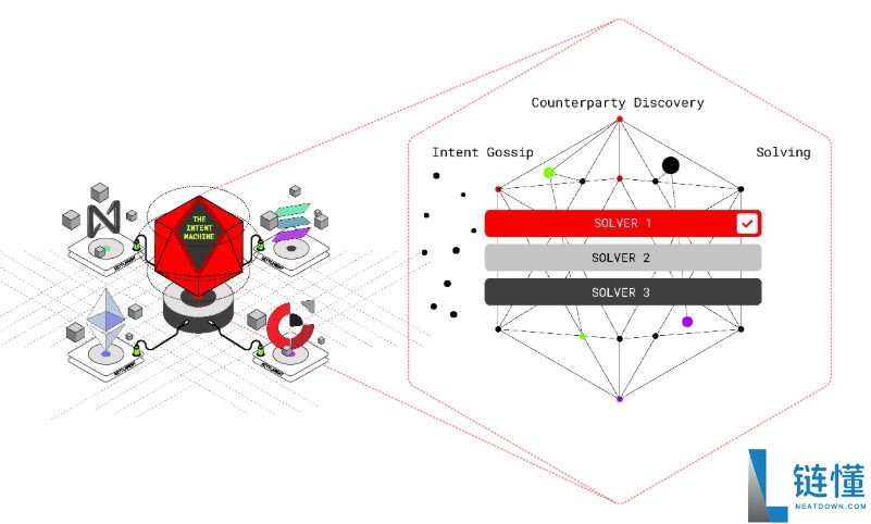 Anoma（XAN）币是什么？XAN工作原理、代币经济学及价格预测