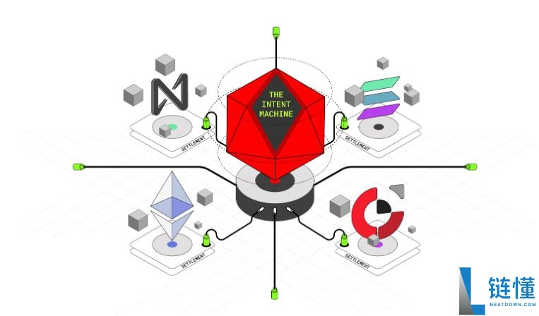 Anoma（XAN）币是什么？XAN工作原理、代币经济学及价格预测
