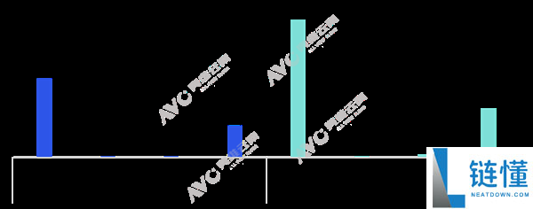 MiniLED电视成大爆款：2025年每卖出10台电视就有3台