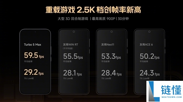 REDMI Turbo 5系列今晚发布即开售,支撑国补