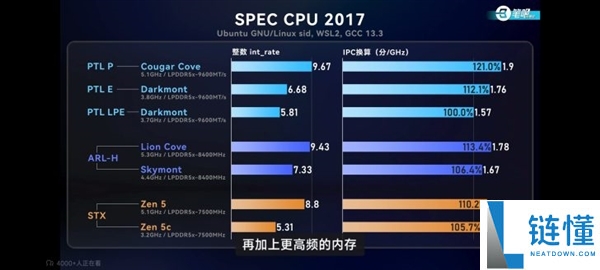 Intel旗舰酷睿Ultra X9 388H实测：大小核IPC机能周全逾越Zen 5/5c