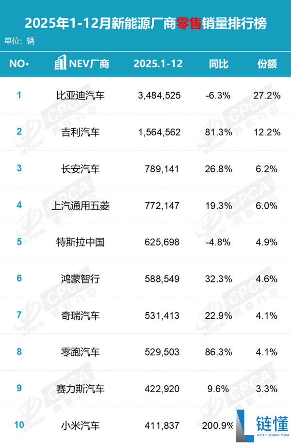 雷军放大招,小米一大波新车来了:六款重磅新品暴光 2026年打击55万辆