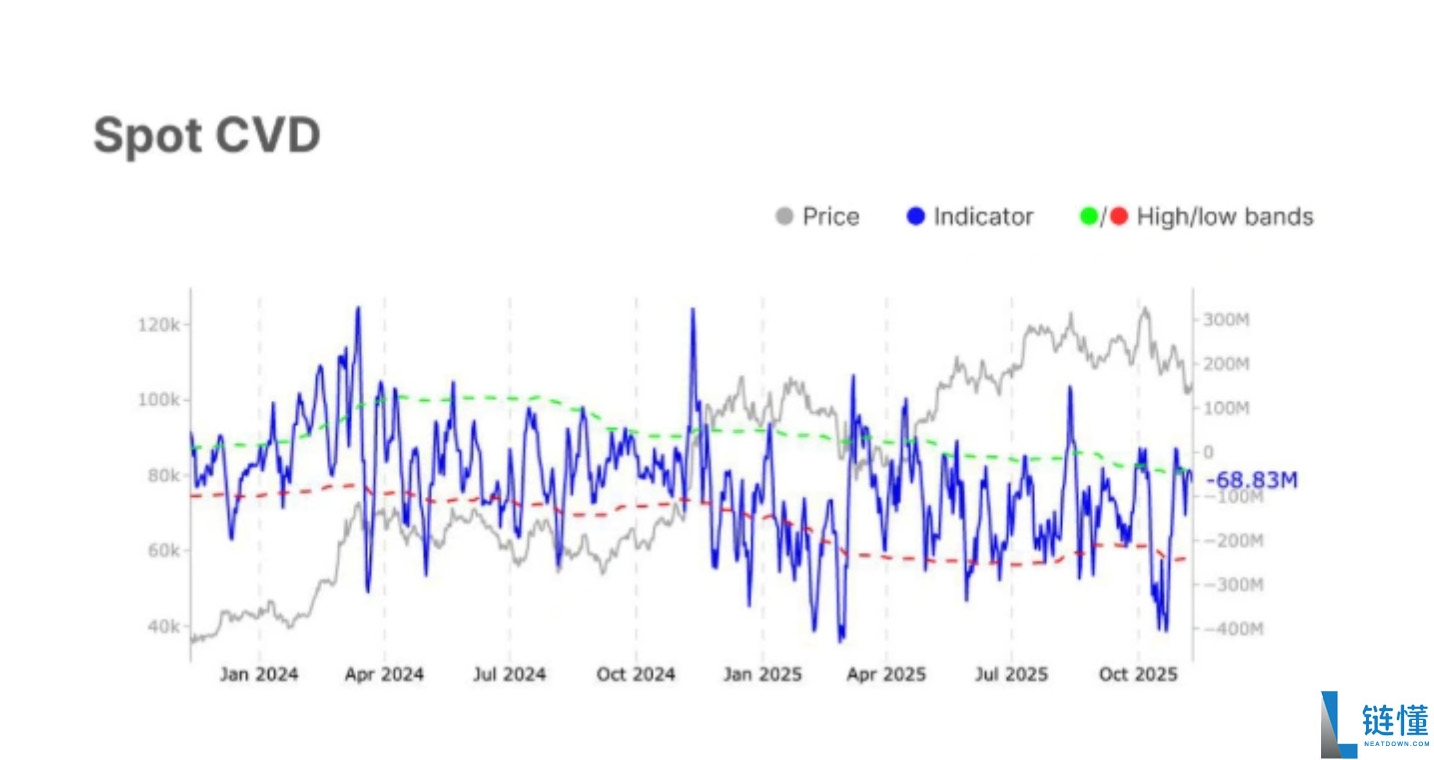 随着RSI指标走强,比特币能否突破11万美元大关?以太坊能否重回3700美元?