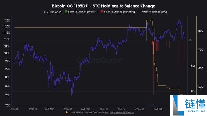 比特币跌回9.8万,年底冲高别想了?