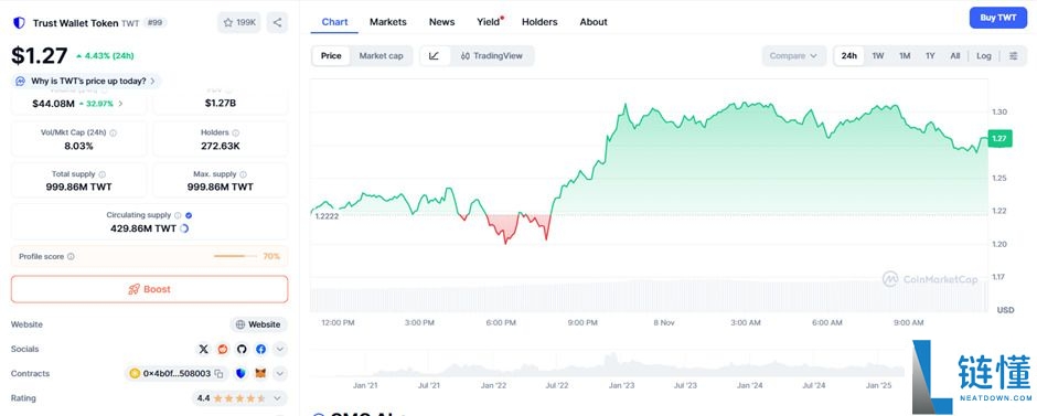 Trust Wallet Token(TWT)币是什么?TWT价格预测2025-2030