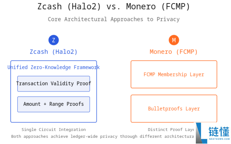 什么是隐私币?目前最流行可靠的隐私币有哪些?一文详解