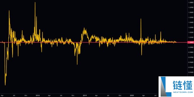 泰达币USDT是什么货币?怎样获得和购买?