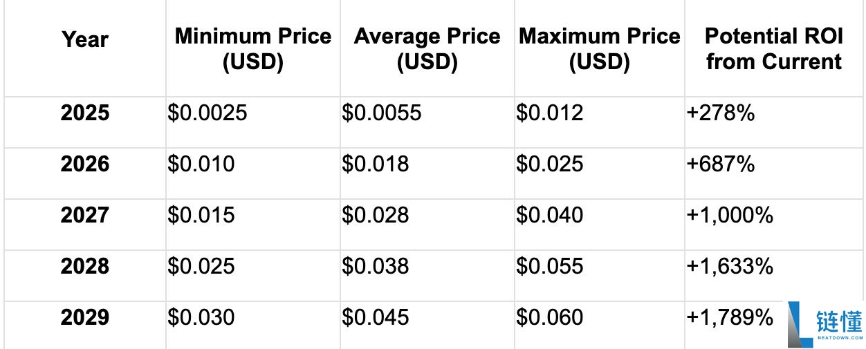 什么是KitKat ($KITKAT)?KITKAT价格预测2025-2030年