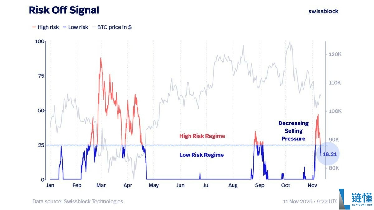 一文了解比特币（BTC）流动性模式显示“关键时刻”到来，目标价12.4万美元