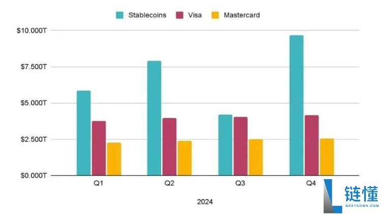 一文搞清楚稳定币对美国、新兴市场以及货币未来的真正意义