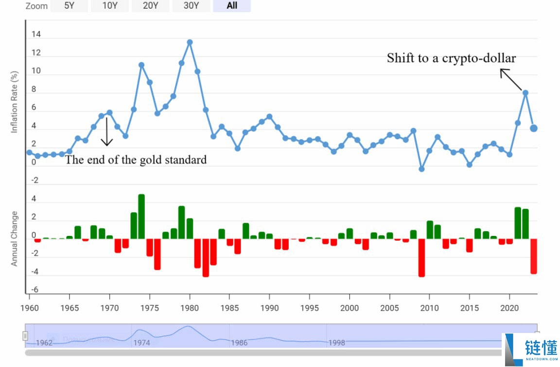 一文搞清楚稳定币对美国、新兴市场以及货币未来的真正意义