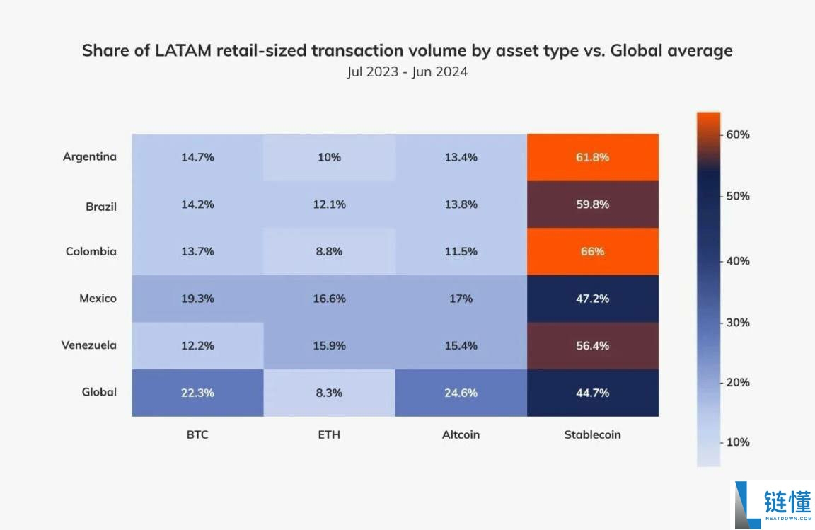 一文搞清楚稳定币对美国、新兴市场以及货币未来的真正意义