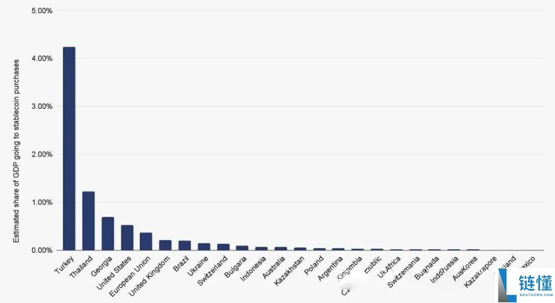一文搞清楚稳定币对美国、新兴市场以及货币未来的真正意义