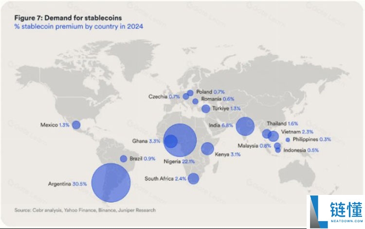 一文搞清楚稳定币对美国、新兴市场以及货币未来的真正意义