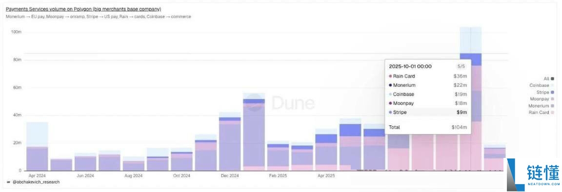 一文搞清楚稳定币对美国、新兴市场以及货币未来的真正意义