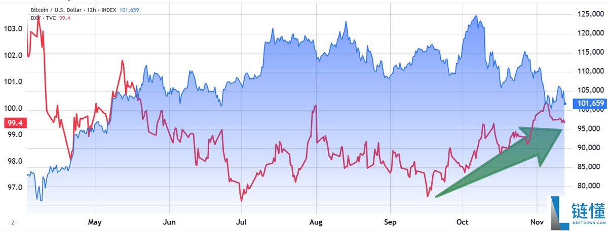 一文详细了解比特币(BTC)难以突破每一个新上方阻力位的三大原因