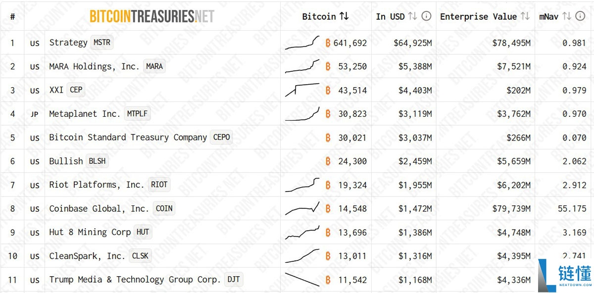 一文详细了解比特币(BTC)难以突破每一个新上方阻力位的三大原因