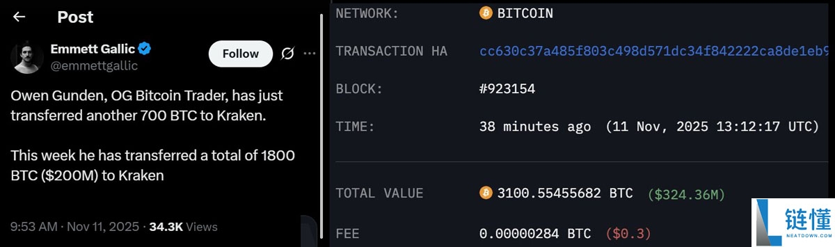 一文详细了解比特币(BTC)难以突破每一个新上方阻力位的三大原因