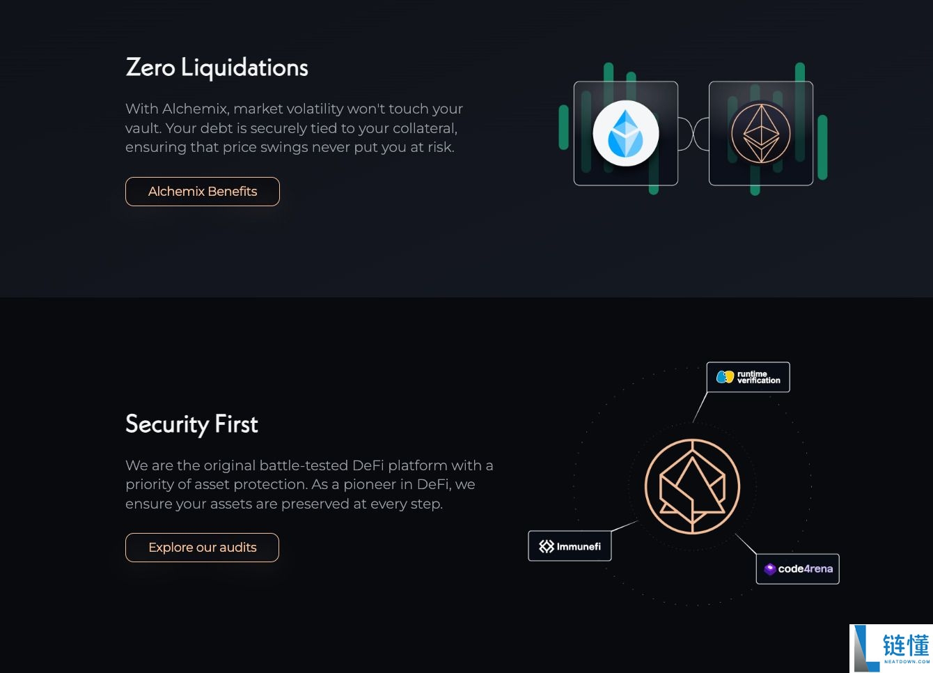 Alchemix (ALCX) 币是什么?ALCX价格预测2025, 2026–2030
