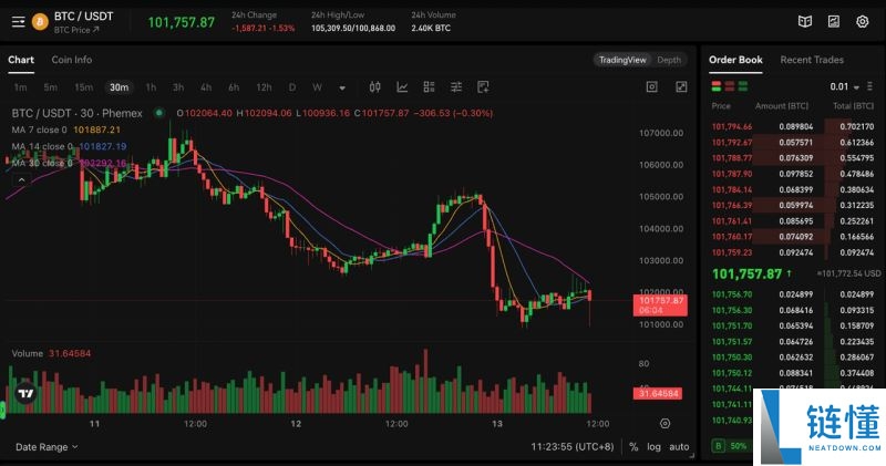 什么是订单簿?如何利用订单簿进行交易?2025年你需要知道的一切