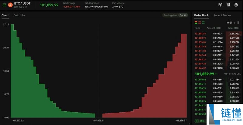 什么是订单簿?如何利用订单簿进行交易?2025年你需要知道的一切