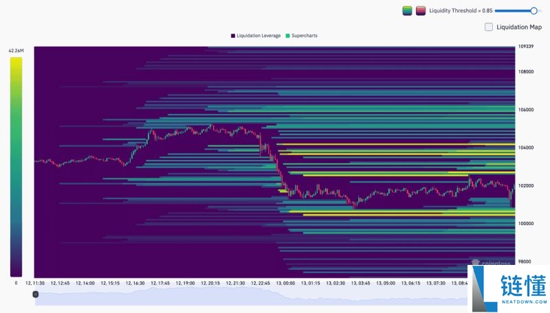 什么是订单簿?如何利用订单簿进行交易?2025年你需要知道的一切