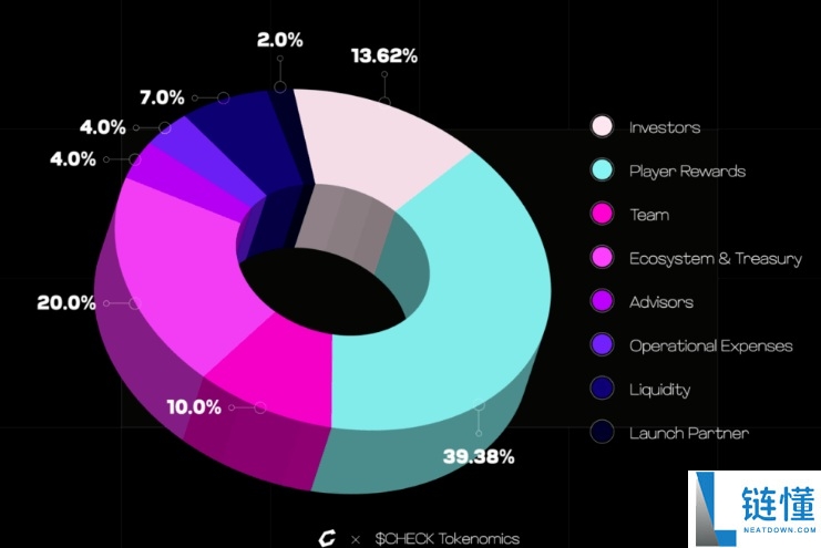 Checkmate(CHECK)币是什么?如何运作?CHECK代币经济与前景分析