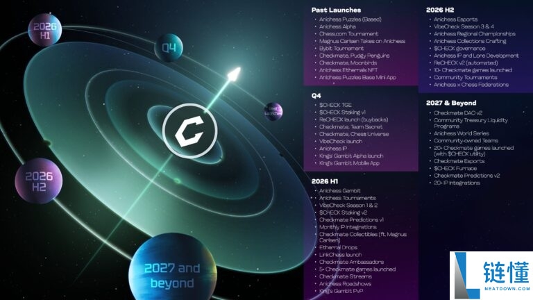 Checkmate(CHECK)币是什么?如何运作?CHECK代币经济与前景分析