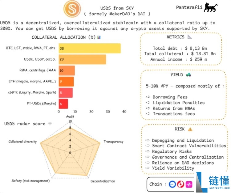 稳定币是什么?会有哪些风险?横向解析八大稳定币的主要风险构成