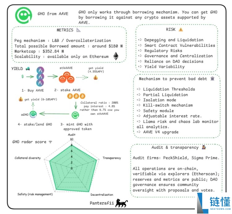 稳定币是什么?会有哪些风险?横向解析八大稳定币的主要风险构成