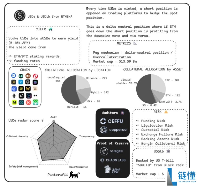 稳定币是什么?会有哪些风险?横向解析八大稳定币的主要风险构成