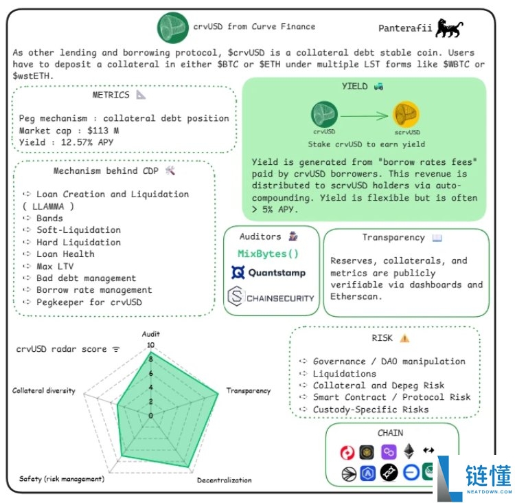 稳定币是什么?会有哪些风险?横向解析八大稳定币的主要风险构成