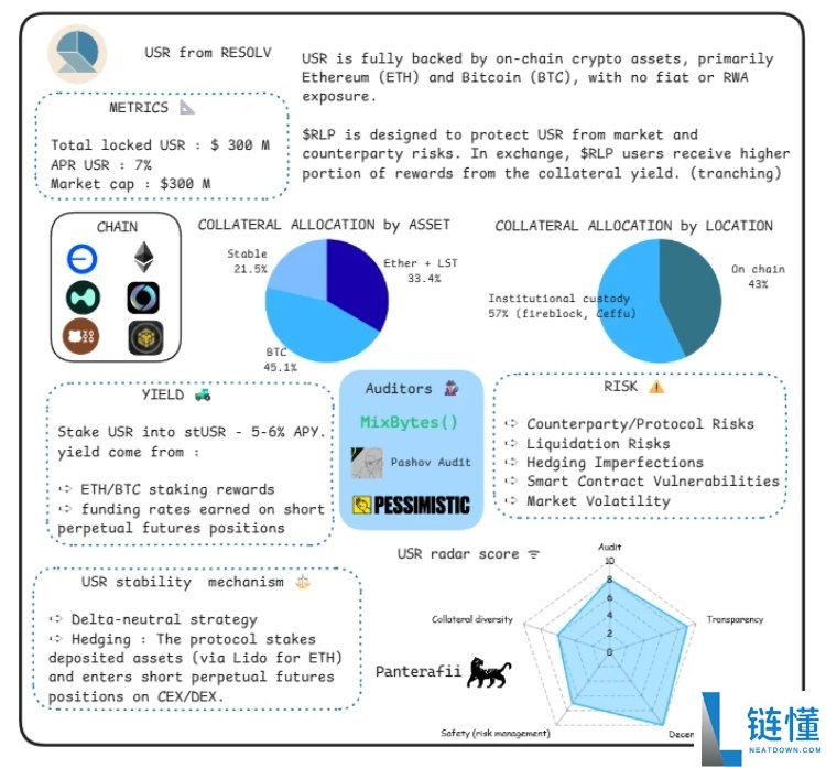 稳定币是什么?会有哪些风险?横向解析八大稳定币的主要风险构成