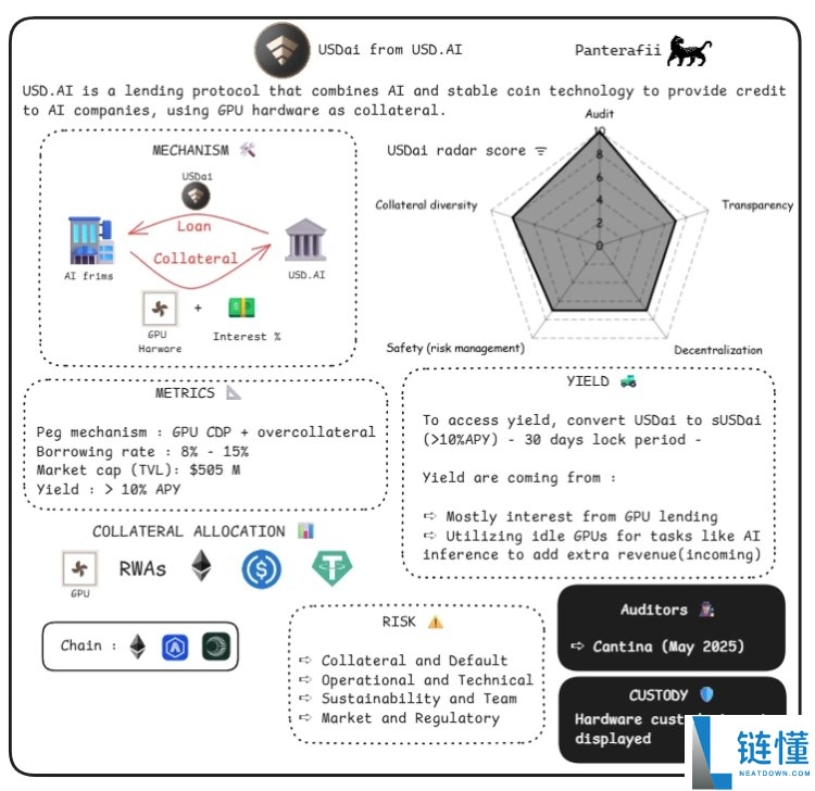 稳定币是什么?会有哪些风险?横向解析八大稳定币的主要风险构成