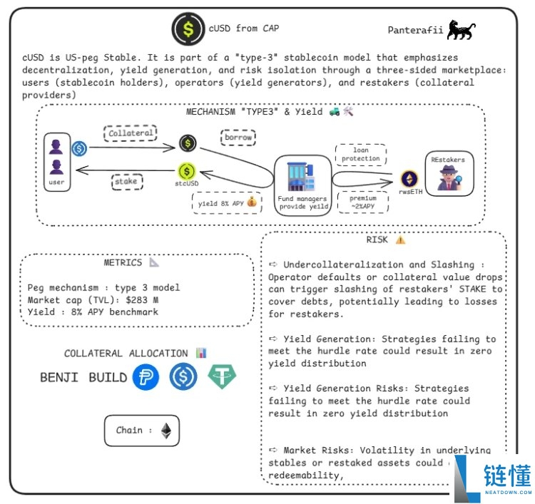 稳定币是什么?会有哪些风险?横向解析八大稳定币的主要风险构成