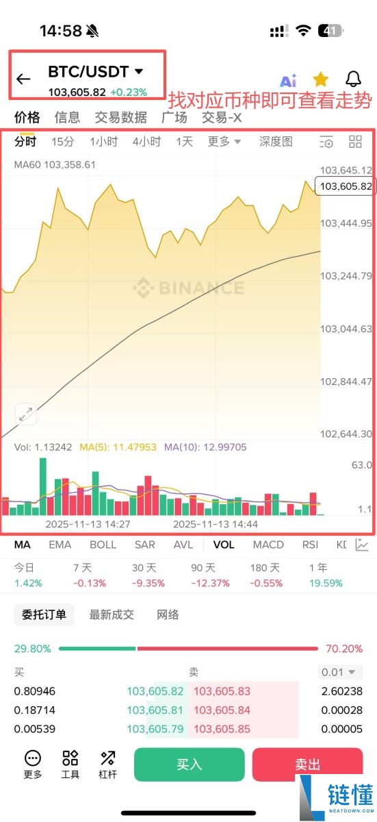 虚拟货币走势怎么看？虚拟货币为什么会涨？5个原因解析