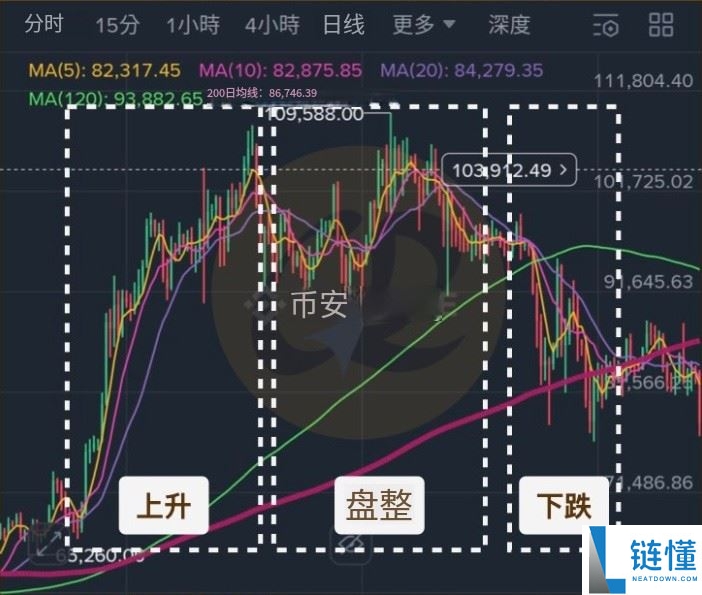 虚拟货币走势怎么看？虚拟货币为什么会涨？5个原因解析