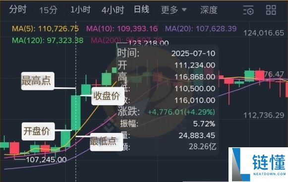 虚拟货币走势怎么看？虚拟货币为什么会涨？5个原因解析