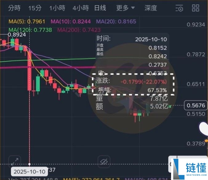 虚拟货币走势怎么看？虚拟货币为什么会涨？5个原因解析