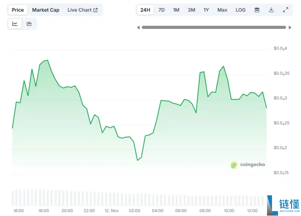 Nullifier (NULL)币是什么?如何运作?2025年-2030年价格预测