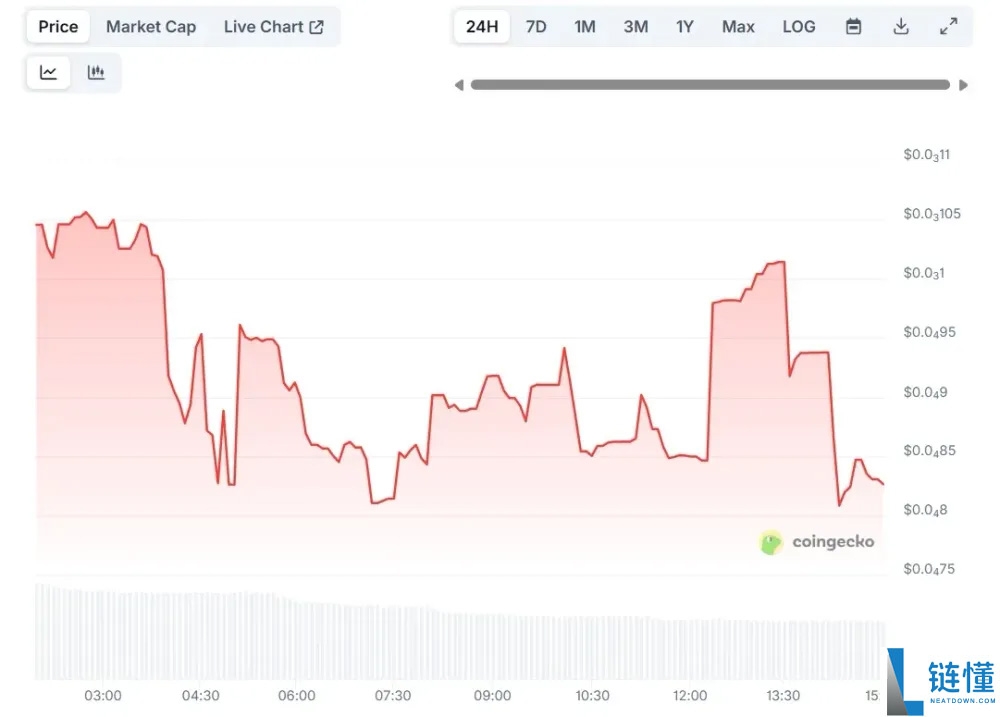Vernus (VER)币是什么? 代币经济学、路线图和价格预测 2025-2030年