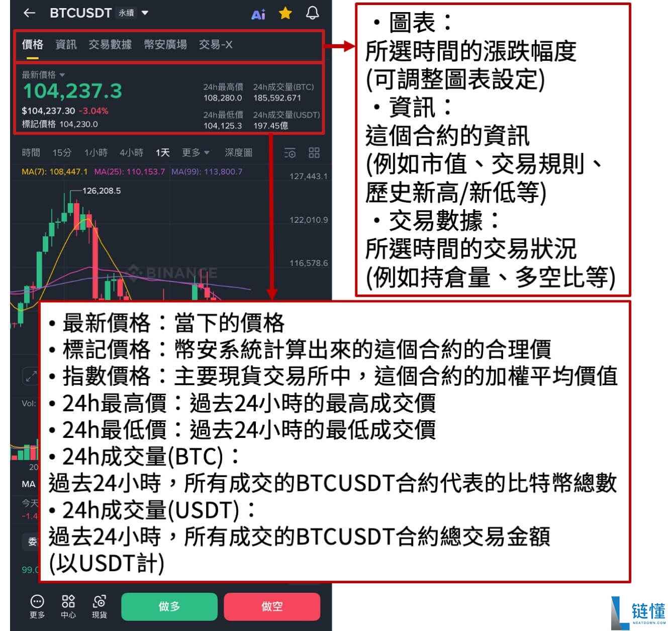 币安PC电脑版新手用户使用教程(官网+APP下载)