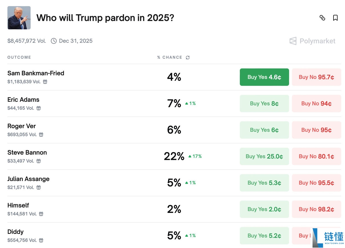 一文详细了解FTX崩盘三年后:债权人仍在等待,行业重建信任之路漫漫