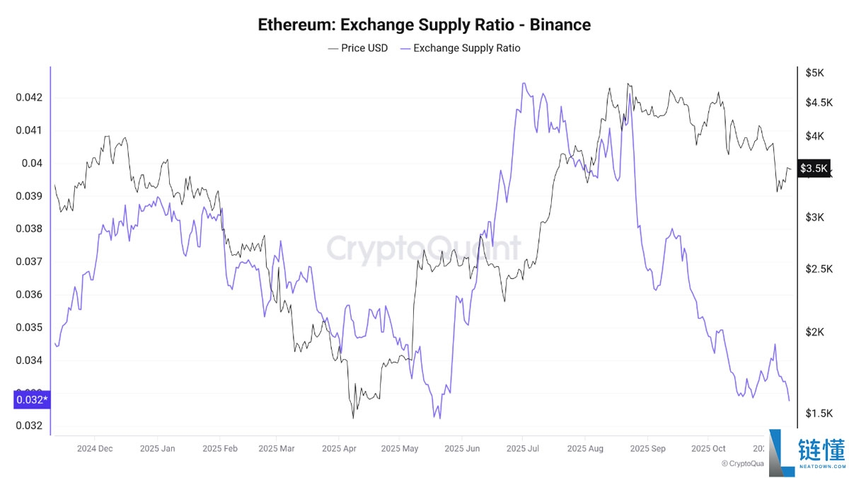 以太坊(ETH)2000亿美元的代币化资产基础支撑了分析师对ETH价格看涨的预测