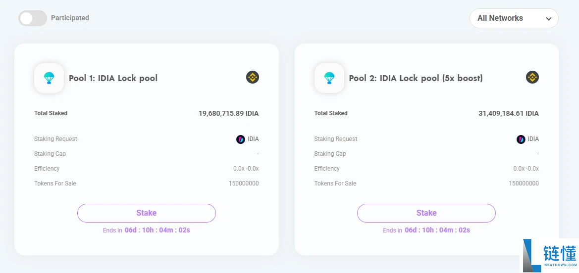 什么是打新?盘点近期8大热门打新项目