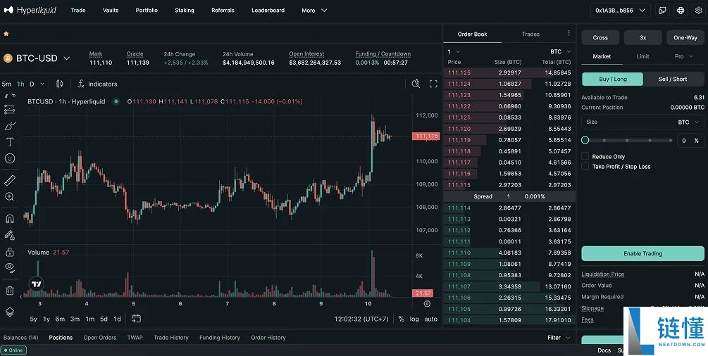 2025加密货币期货交易平台推荐:哪个交易所最安全可靠?
