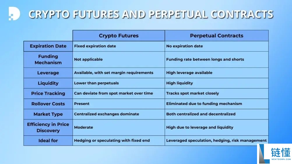2025加密货币期货交易平台推荐:哪个交易所最安全可靠?
